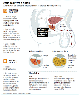 Producir mas testosterona forma natural